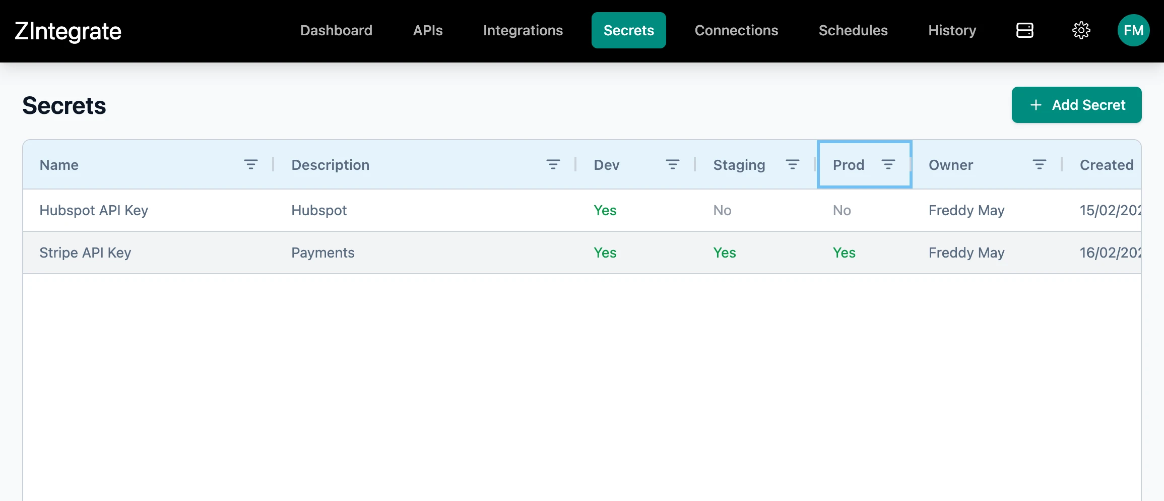ZIntegrate Secret Management Grid