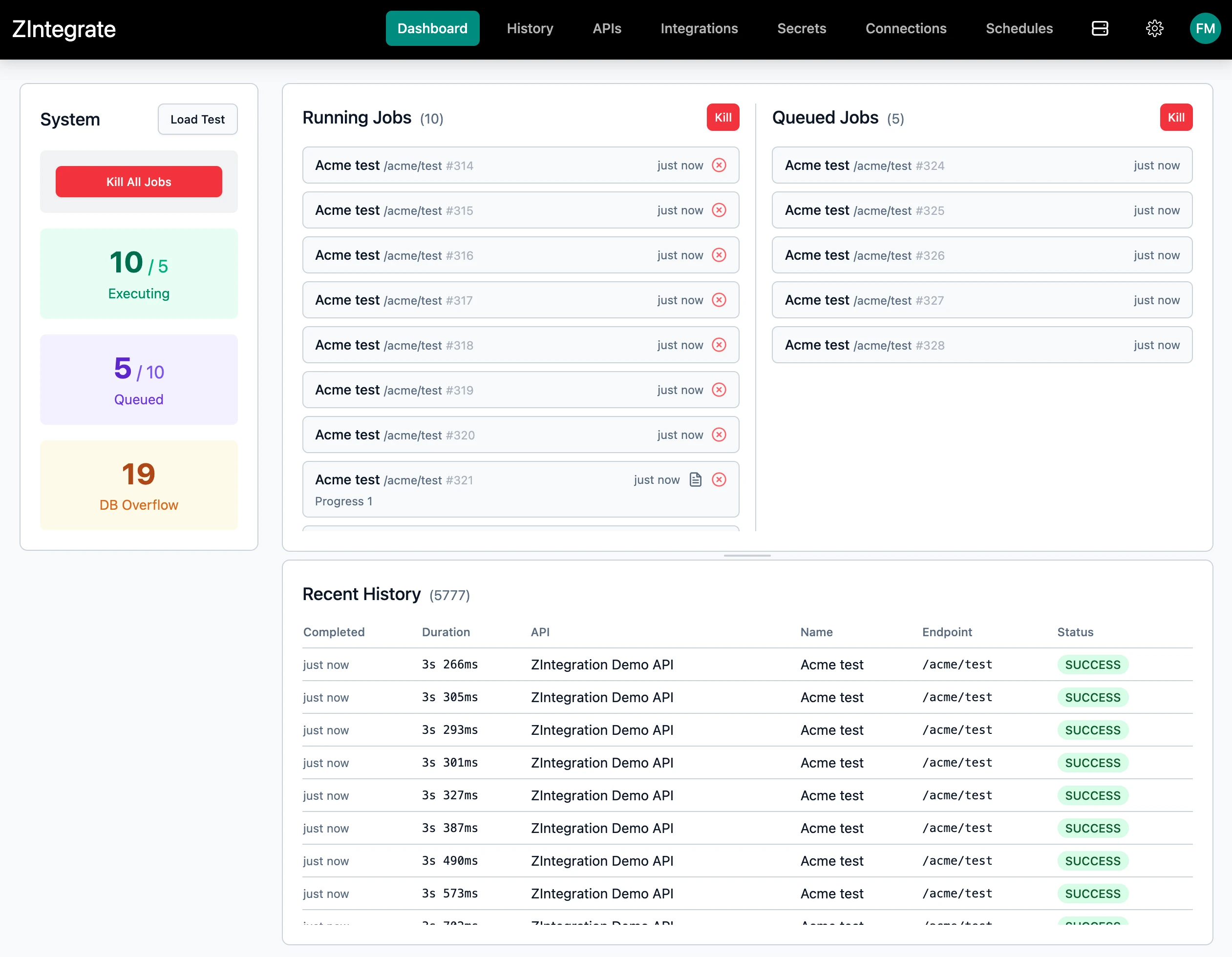 ZIntegrate Dashboard Overview